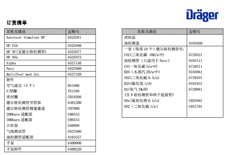 德爾格壓縮空氣質(zhì)量檢測儀操作說明書訂貨清單