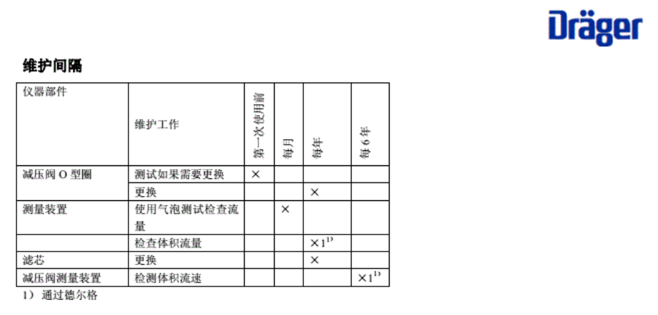 德爾格壓縮空氣質(zhì)量檢測儀操作說明書維護(hù)間隔