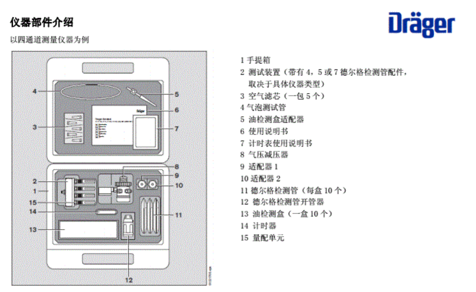 德爾格壓縮空氣質(zhì)量檢測儀操作說明書儀器部件