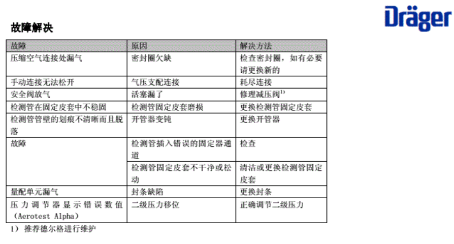 德爾格壓縮空氣質(zhì)量檢測儀操作說明書故障解決