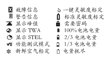 德爾格X-AM5100氣體檢測儀