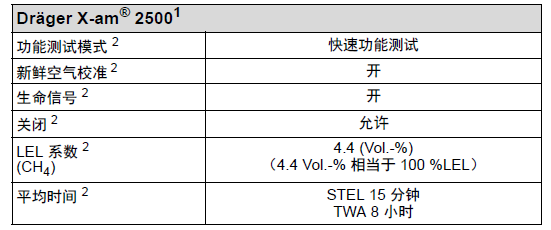 功能測試