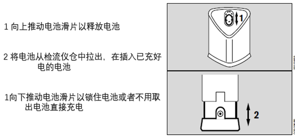 德?tīng)柛馞low-Check 空氣流向檢測(cè)儀 1