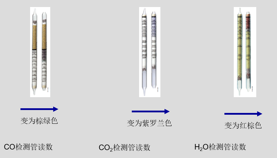 德爾格醫(yī)用氧檢測管